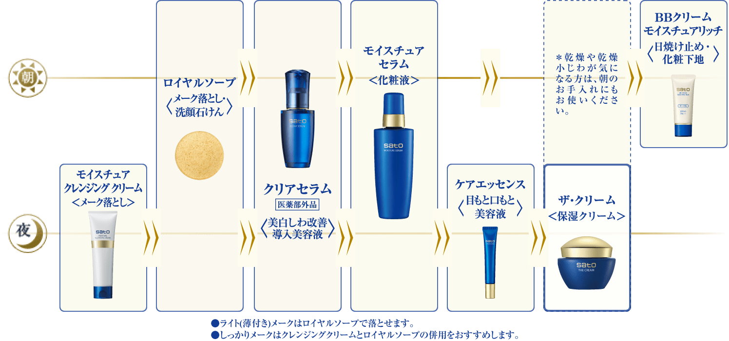 sato｜製品紹介｜サトウ ザ・クリーム