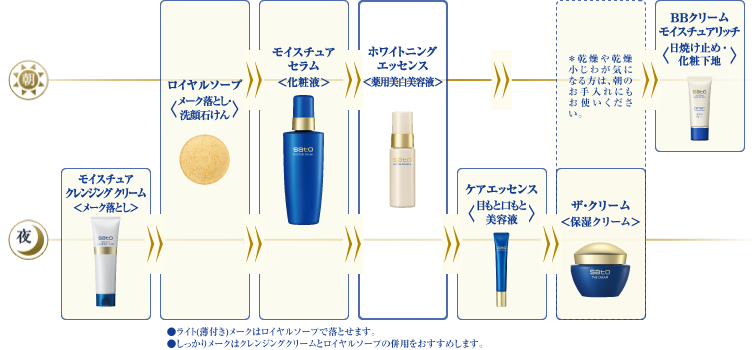 sato｜製品紹介｜サトウ ホワイトニングエッセンス